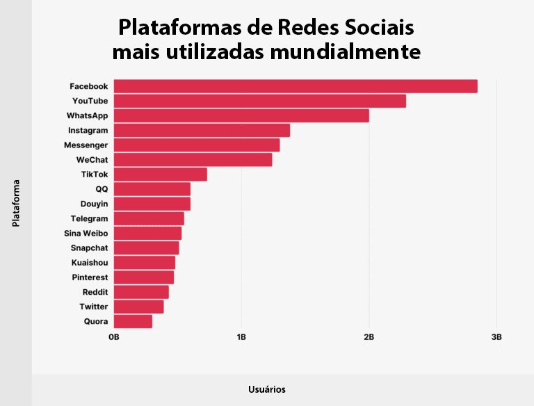 Pesquisa sobre o envolvimento com o vídeo